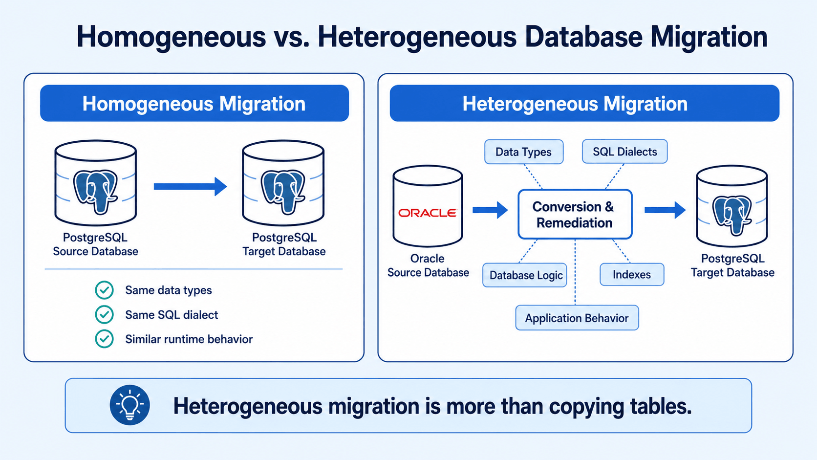 homogeneous-vs-heterogeneous-migration
