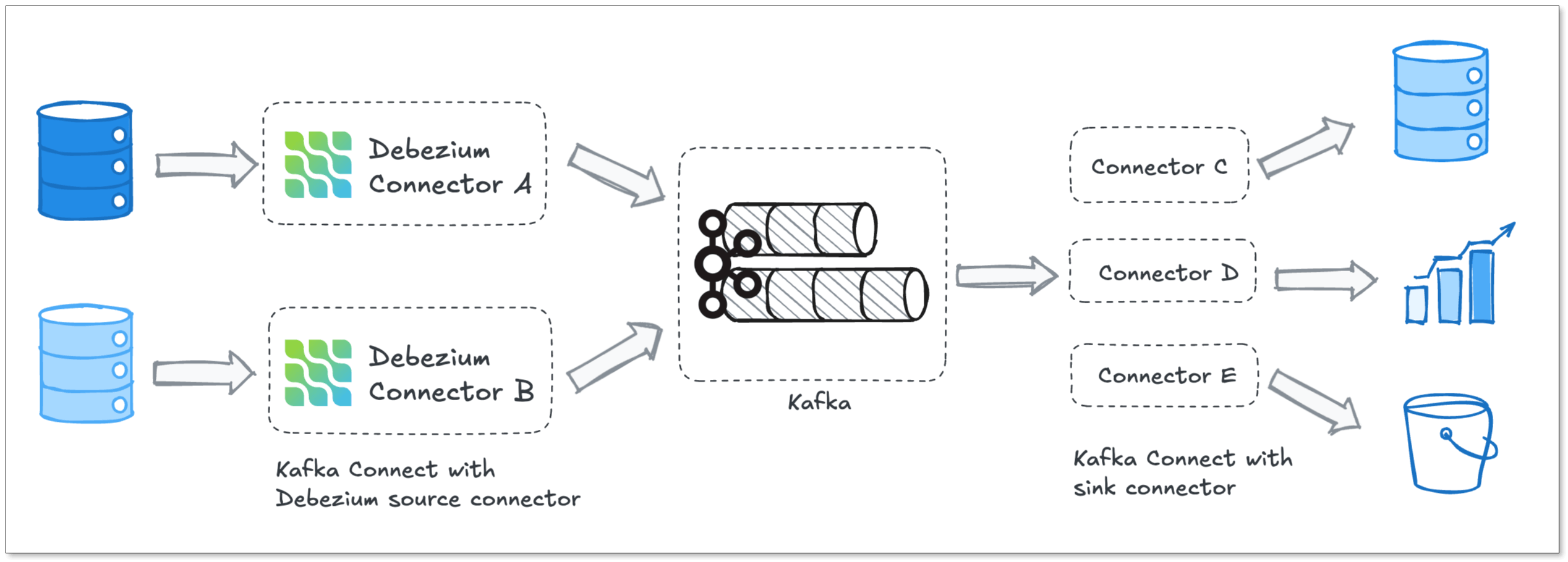 Debezium Architecture