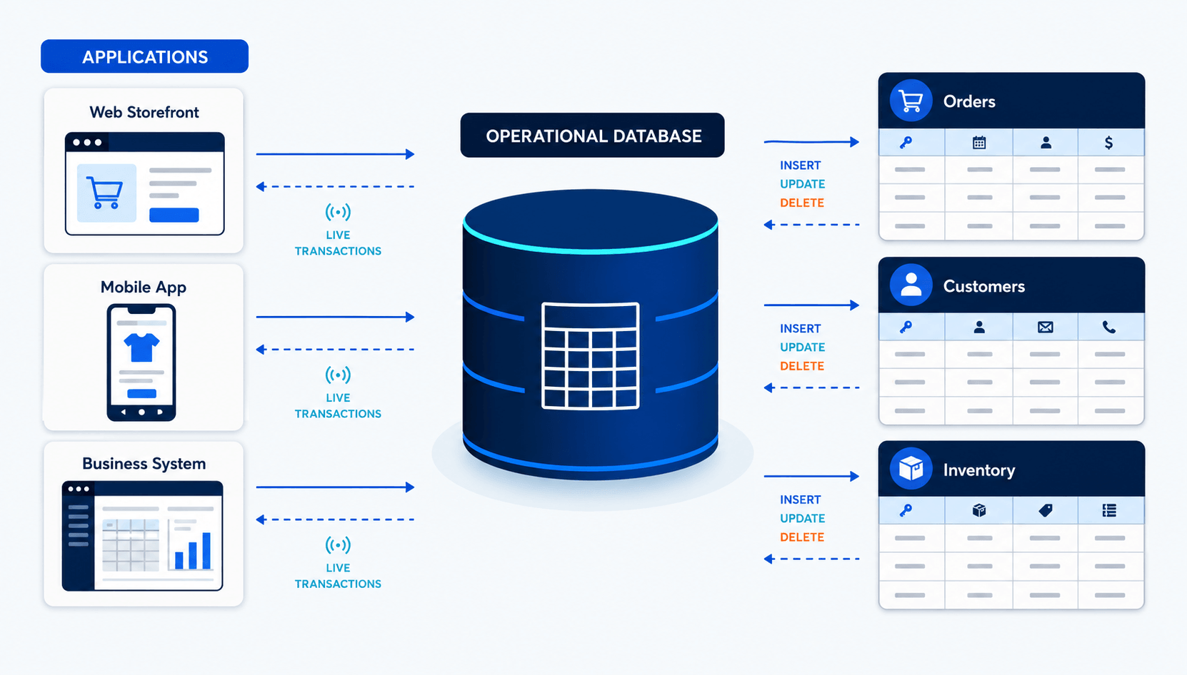 what is a database