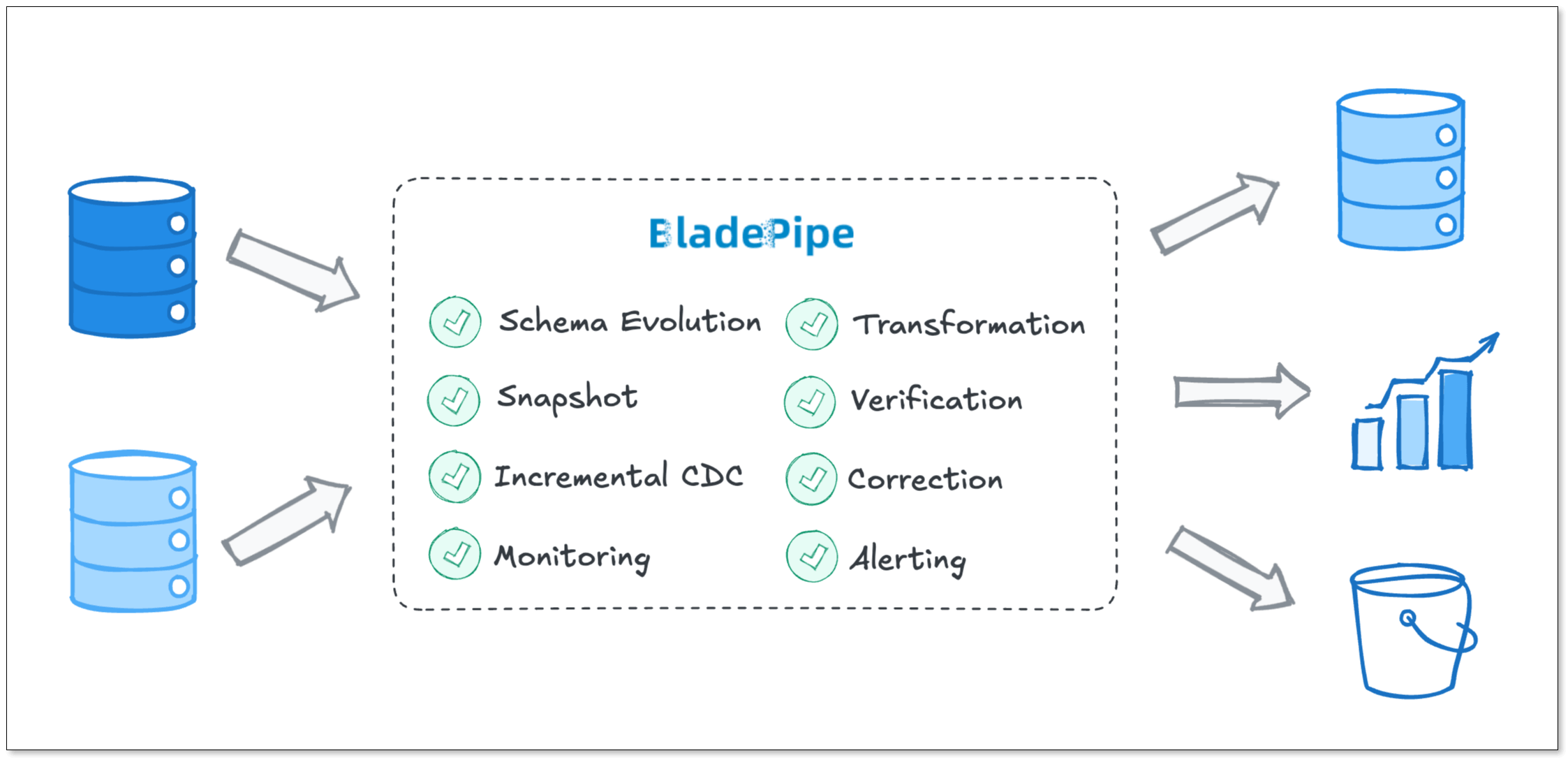 BladePipe as an alternative to Debezium
