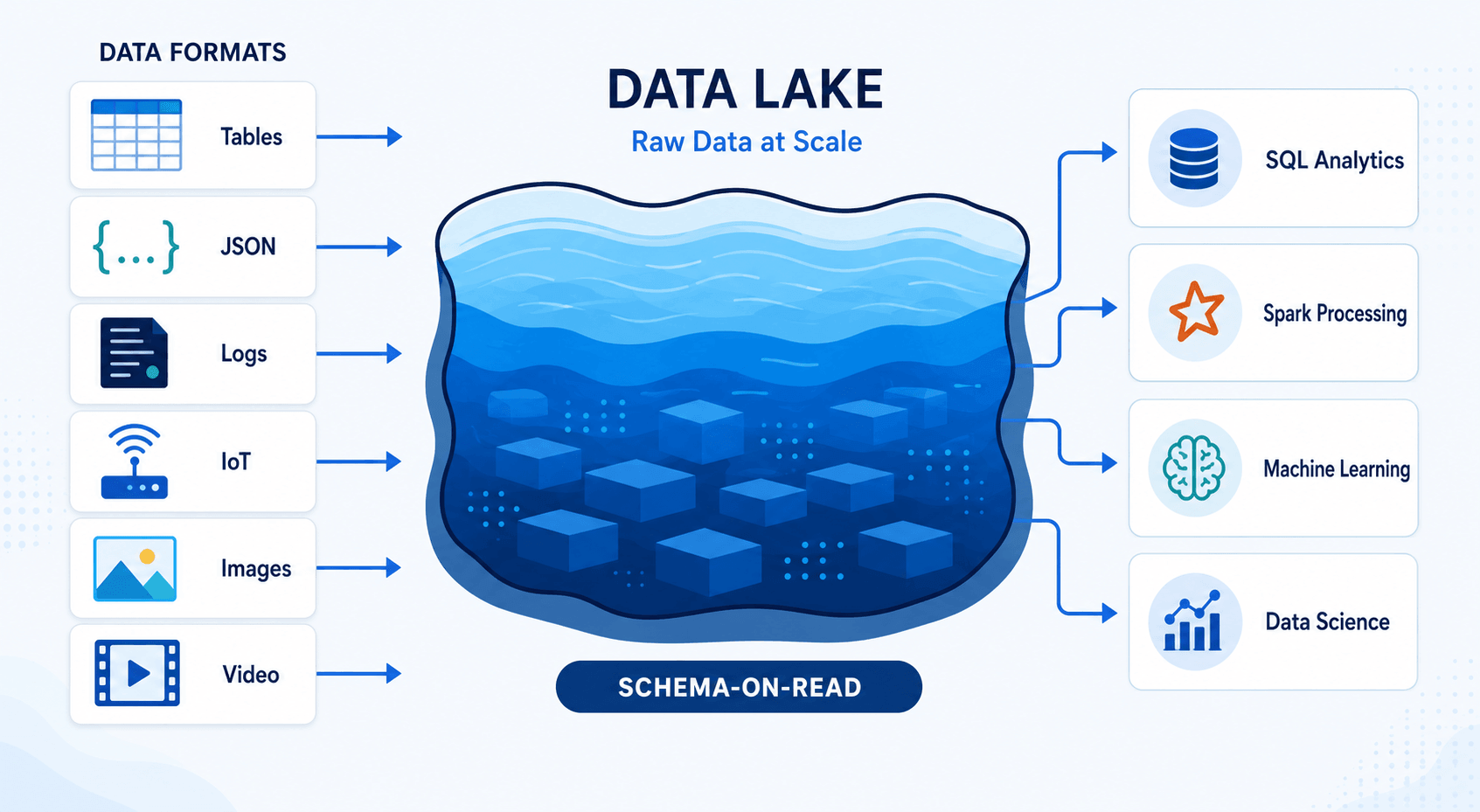 what is a data lake