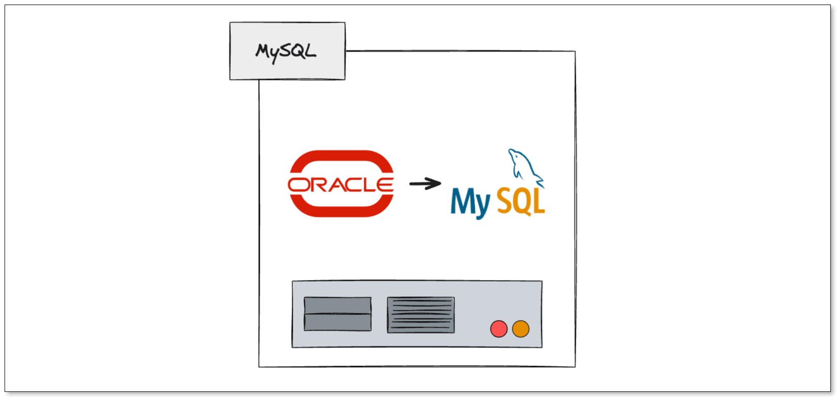 oracle database alternative MySQL