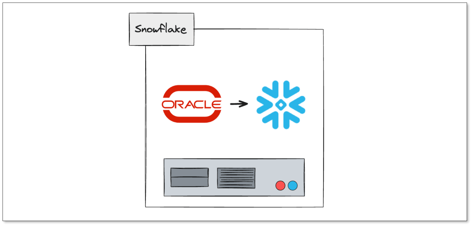 oracle database alternative Snowflake