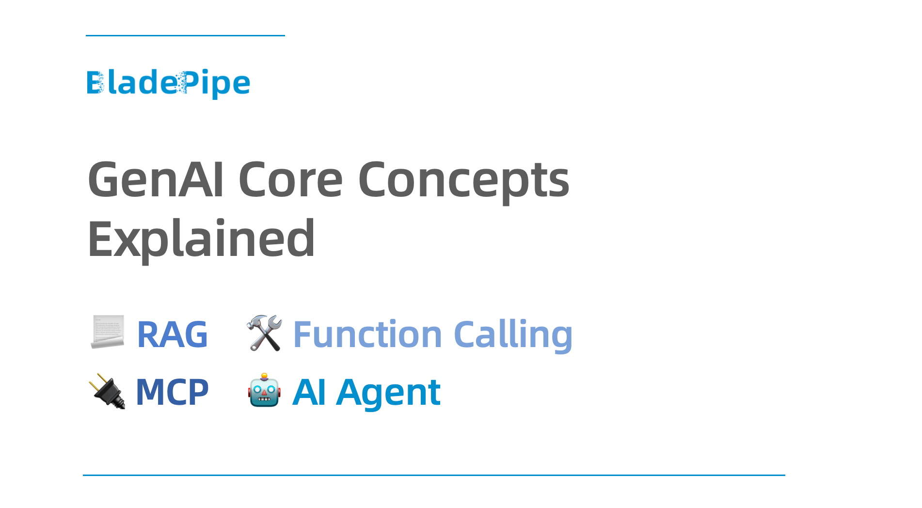 GenAI Core Concepts Explained (RAG, Function Calling, MCP, AI Agent)